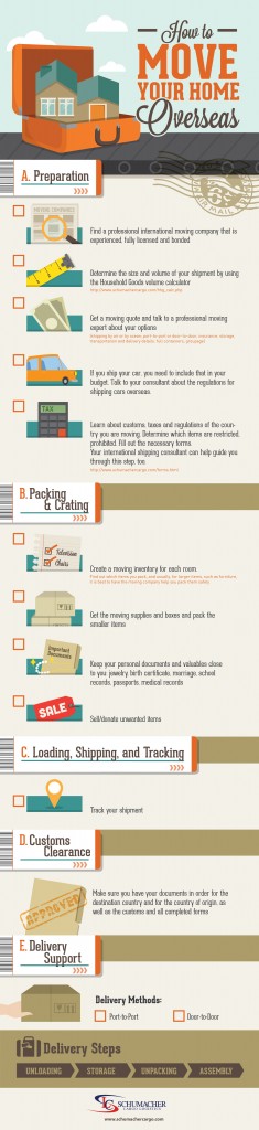 How to Move Household Overseas Infographic Guide